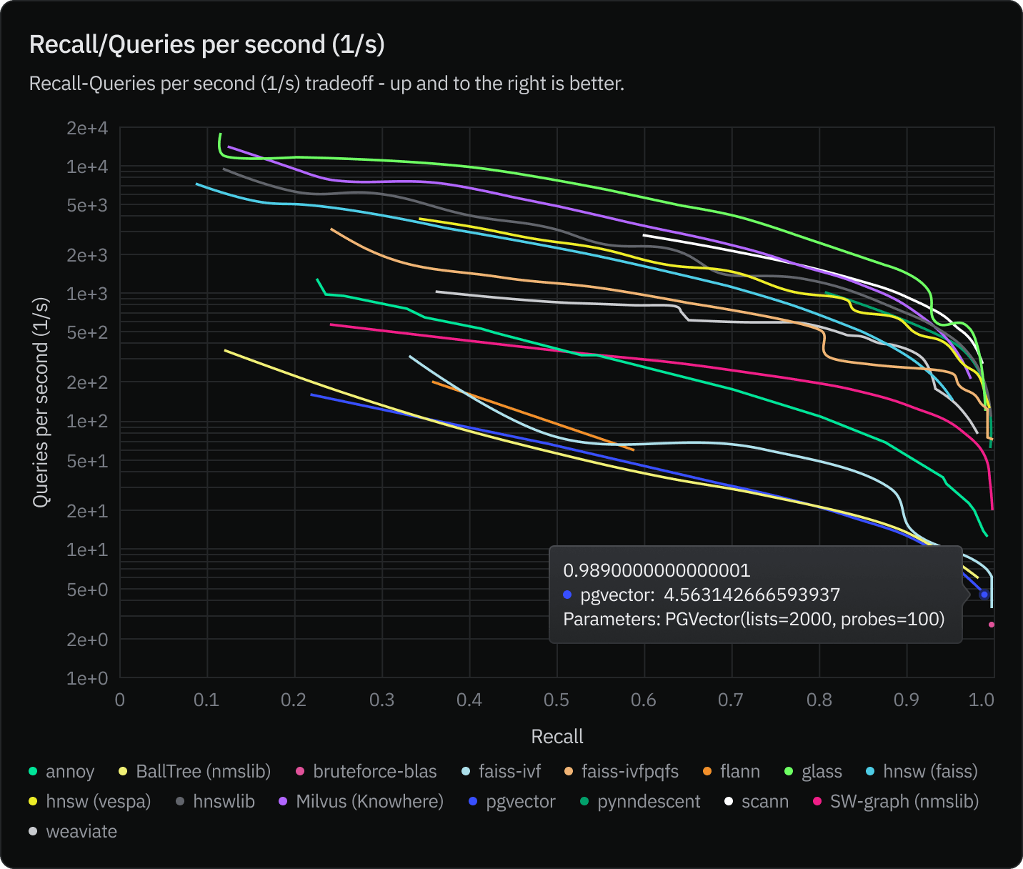 Recall / Queries per second